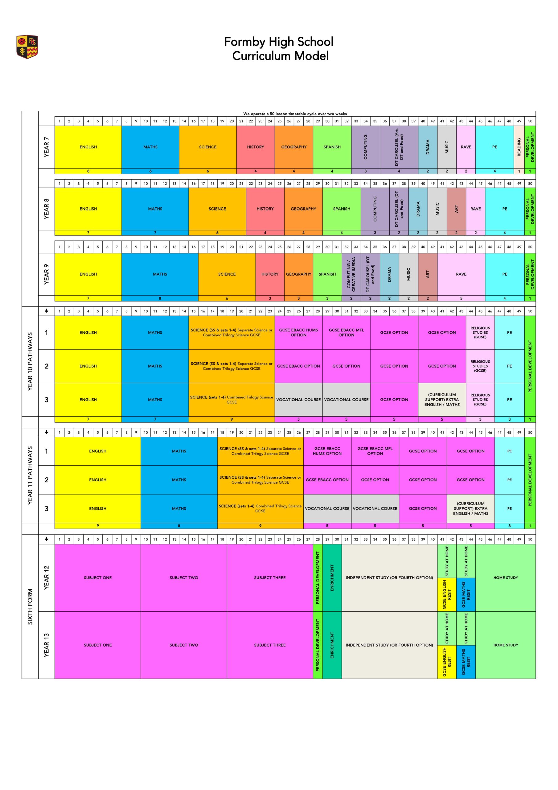 curriculum model 2024-25