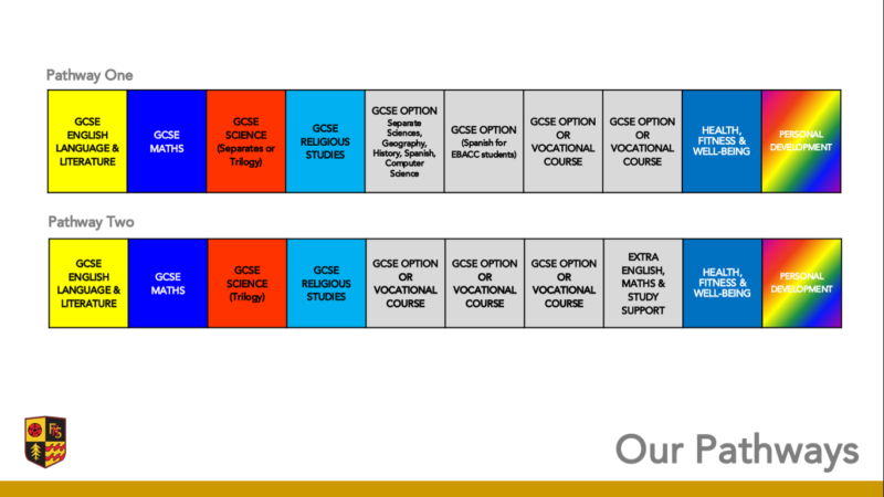 pathways update 2025