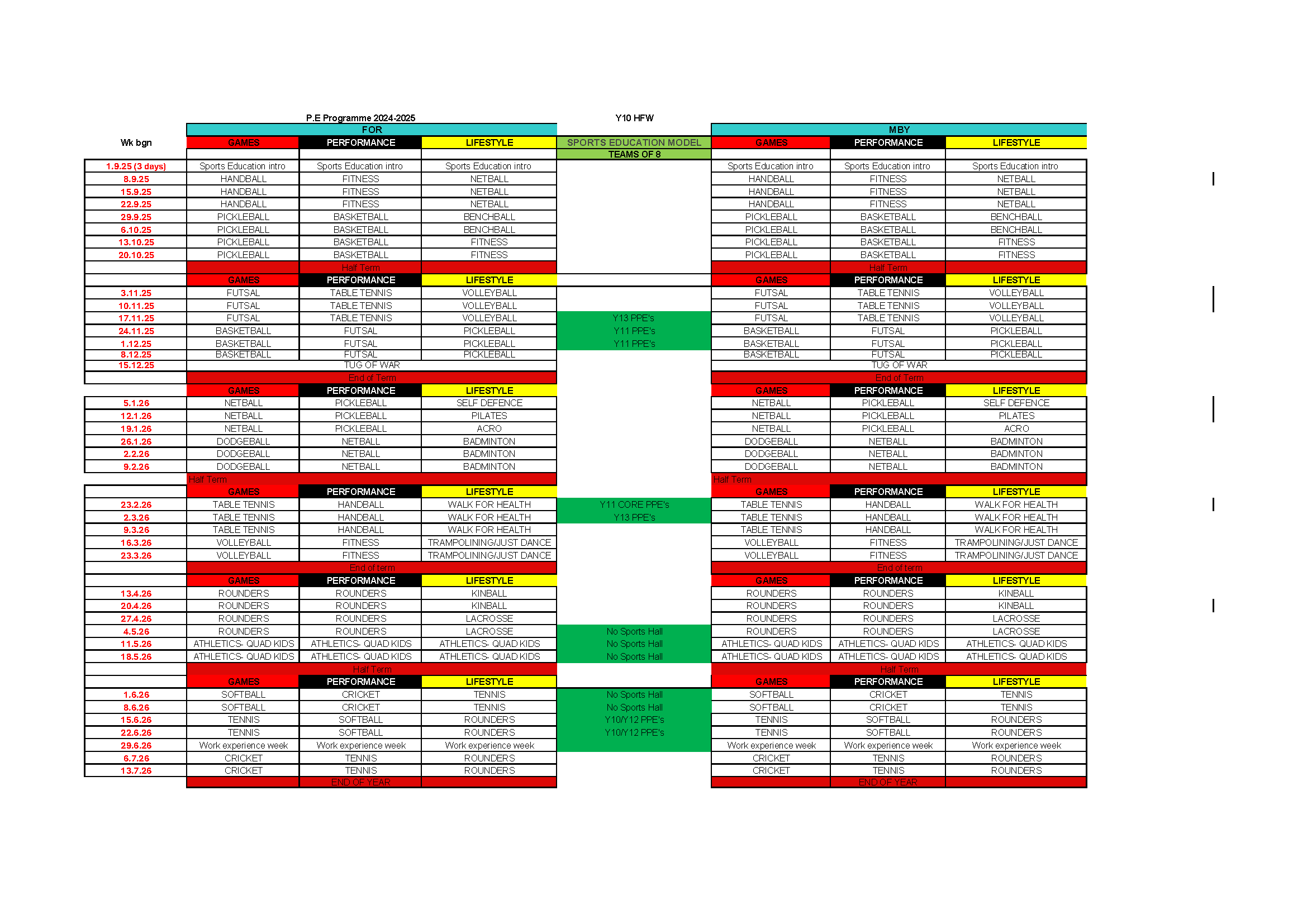 KS4 HFW Activity Rotations Pro-Forma 25-26