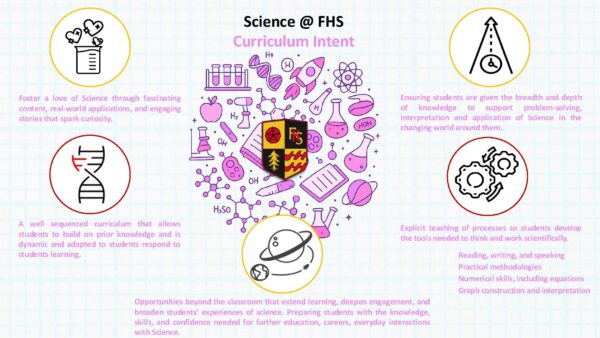 Curriculum Intent