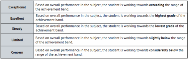 descriptors